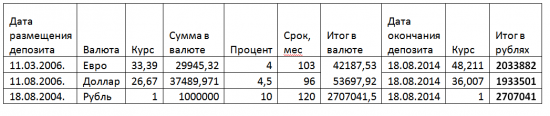 Как Иван Петрович инвестиционный грааль открывал Часть 3. Валюта.