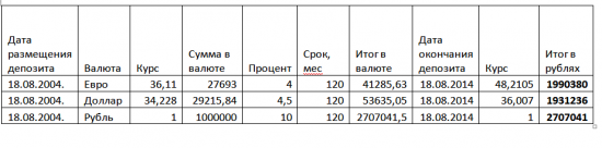 Как Иван Петрович инвестиционный грааль открывал Часть 3. Валюта.