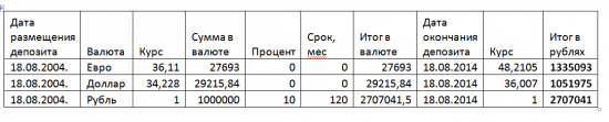 Как Иван Петрович инвестиционный грааль открывал Часть 3. Валюта.