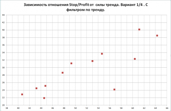 Спите спокойно вероятность профита при стопе 1/3 - 25%. Доказано на  практике.