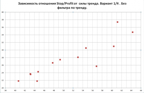 Спите спокойно вероятность профита при стопе 1/3 - 25%. Доказано на  практике.