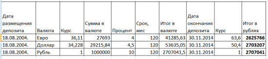 Как Иван Петрович инвестиционный Грааль открывал. Часть4.