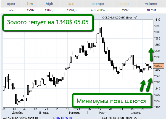 Зелёный понедельник.