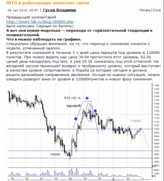 РТС нарушил правила технического анализа=)) ч.2