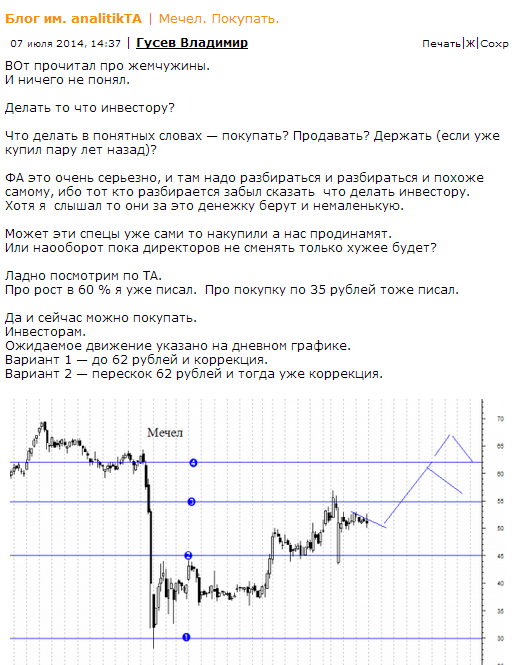 Аналитик плохого не посоветует=))