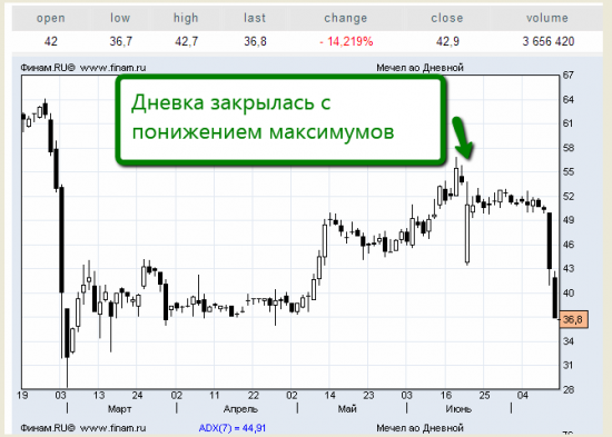 Аналитик плохого не посоветует=))