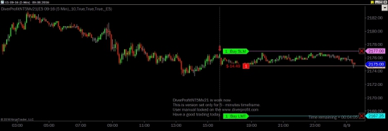 S&P 500 продавят вниз?