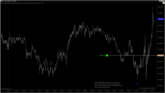 ES scalping ROBOT