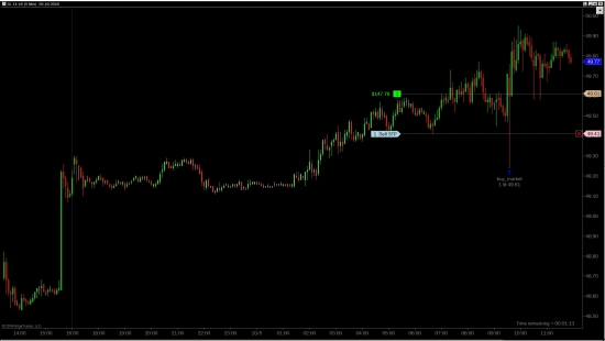 Нефтяной бот на финальной стадии отладки.