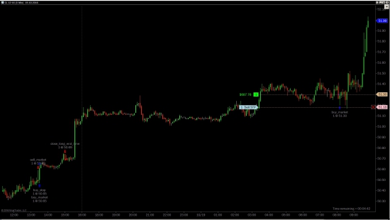 DiverProfit CL скоро поступит в аренду.