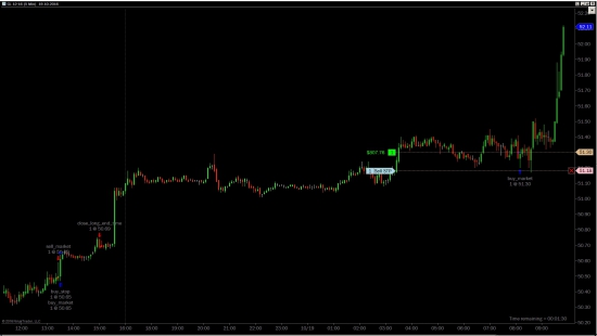 DiverProfit CL скоро поступит в аренду.