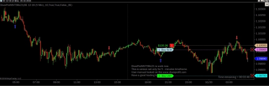 EURUSD робот DiverProfit