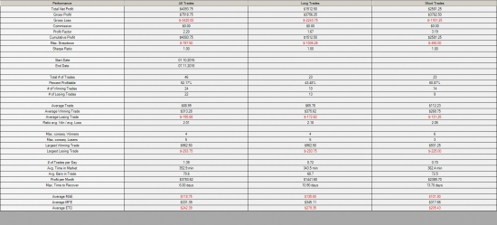 Diver PROFIT EURUSD копирование сделок с MetaTrader5 на NinjaTrader7.