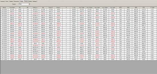 Diver PROFIT EURUSD копирование сделок с MetaTrader5 на NinjaTrader7.