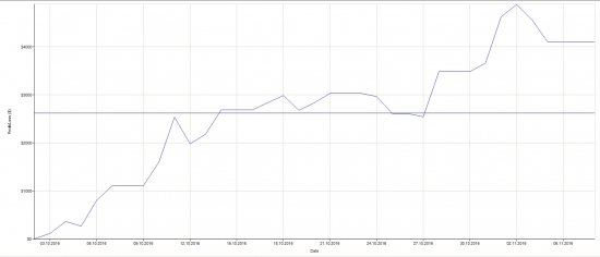 Diver PROFIT EURUSD копирование сделок с MetaTrader5 на NinjaTrader7.