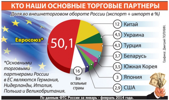 Санкции Запада - благо для России