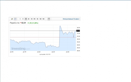 Акции Pepsico - а зря ведь не послушали-то ;)