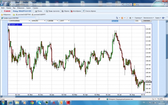 Нефть Брент - тоска зеленая ((