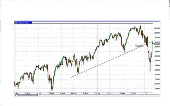 SP500 - пока отметим очевидное;