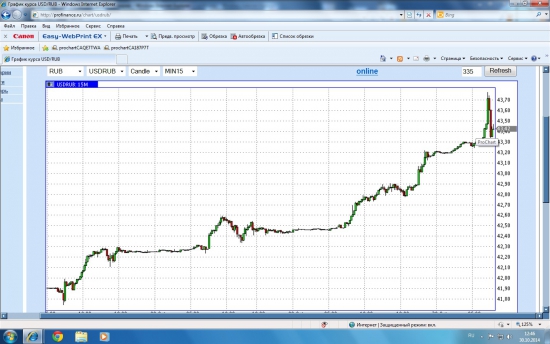Доллар-рубль, кажется, шортсквиз состоялся, не?
