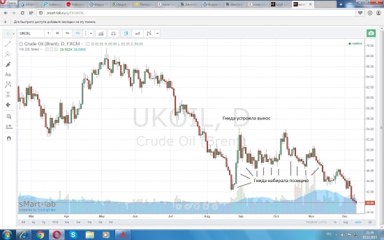 Нефть - заставить гниду капитулировать..