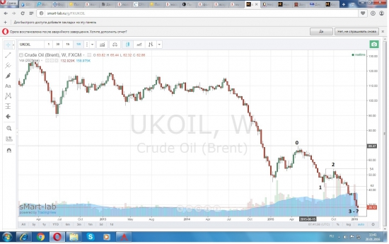 Нефть - мои пять копеек;