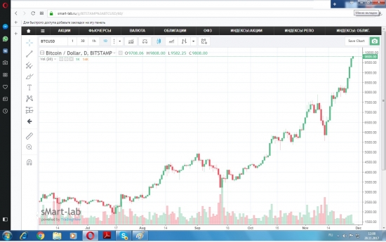 BTC: "Шортистом можешь ты не быть, но...";)