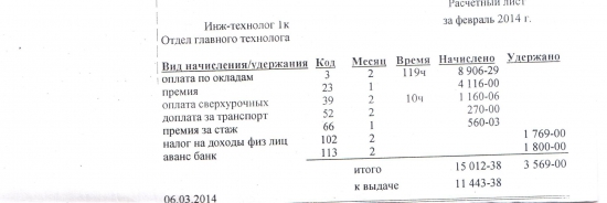 А какая у Вас зарплата?