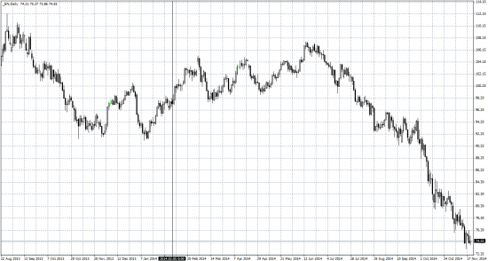 Нефть: лихорадка в преддверии заседания ОПЕК