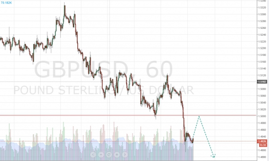 GBP|USD 03.12.2015