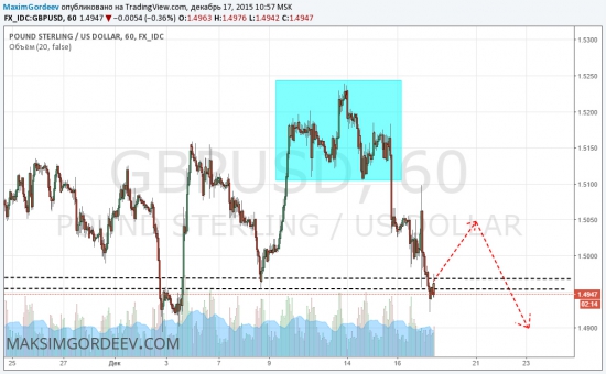 GBP|USD 17.12.2015