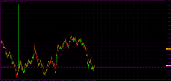 Aud\nzd