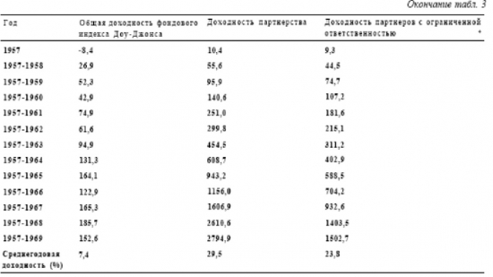 Суперинвесторы из деревни Грэма и Додда. Часть 4.