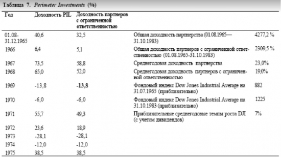 Суперинвесторы из деревни Грэма и Додда. Часть 8.