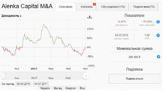 Сколько зарабатывают звезды Comon.ru