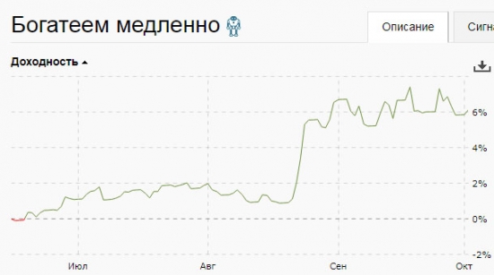 Как я стал управляющим.