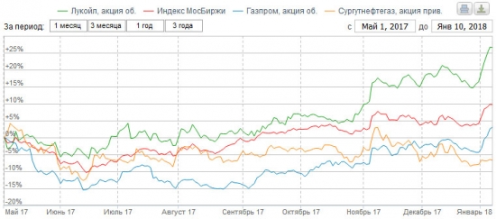 Правильное дело неправильными методами.