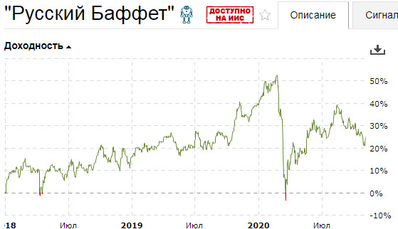 Что случилось с "Русским Баффетом"?