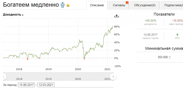 Мой пенсионный фонд.