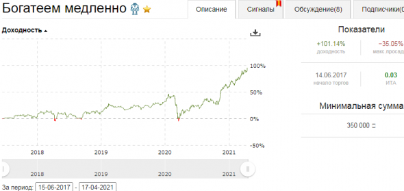 Богатеем медленно +100%