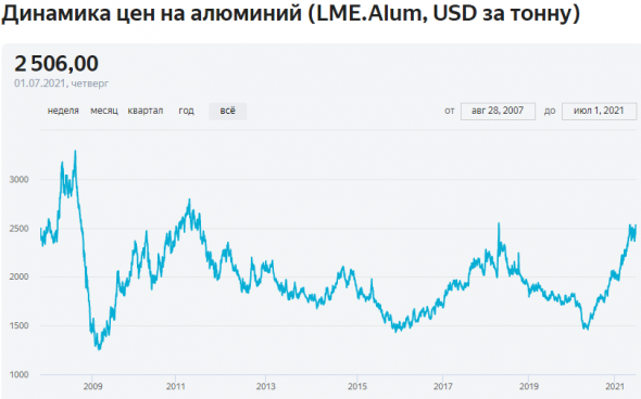 Итоги июня и полугодия на comon.