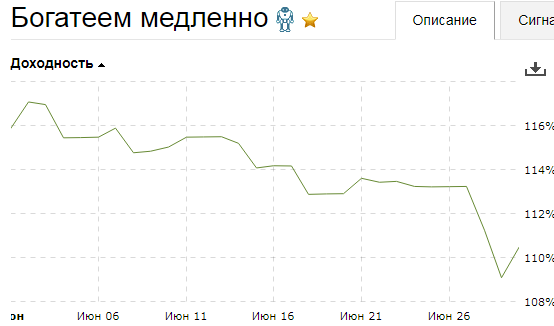 Итоги июня и полугодия на comon.