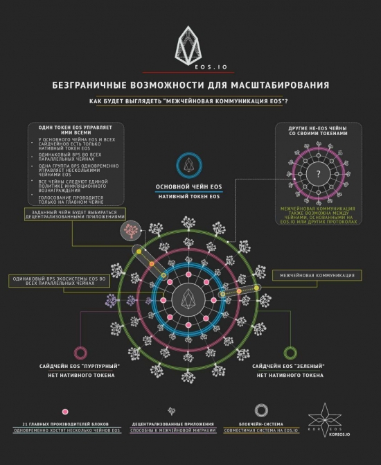 Возможности масштабирования EOS