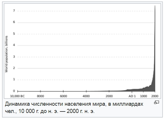 Как думаете, что это за график? И что вы на нём видите?