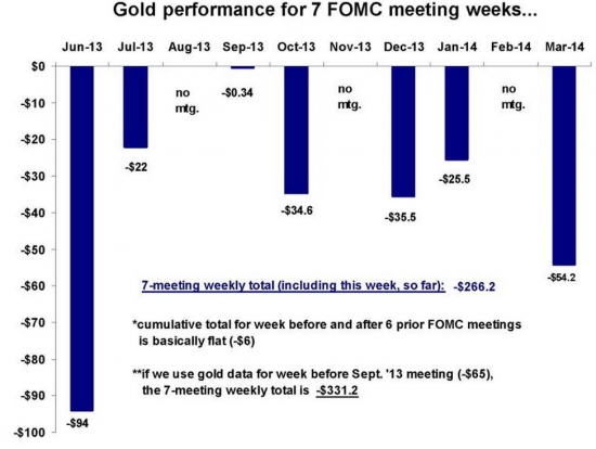 FOMS vs. GCx