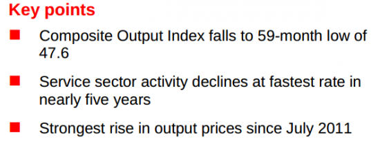 Обзор Markit HSBC Russia Services PMI