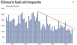 Китай: нефть и нефтепродукты - всех уже давно посчитали (-: