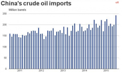 Китай: нефть и нефтепродукты - всех уже давно посчитали (-: