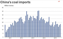 Китай: нефть и нефтепродукты - всех уже давно посчитали (-: