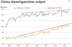 Китай: нефть и нефтепродукты - всех уже давно посчитали (-: